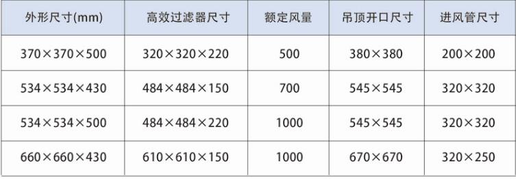 高效送風(fēng)口技術(shù)參數(shù)