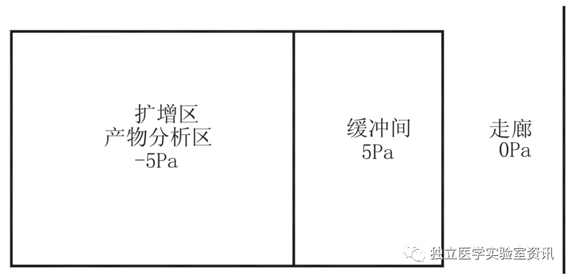 負(fù)壓緩沖室的布置圖