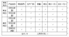 關(guān)于手術(shù)室凈化機(jī)組初效、中效、亞高效過(guò)濾器的采購(gòu)